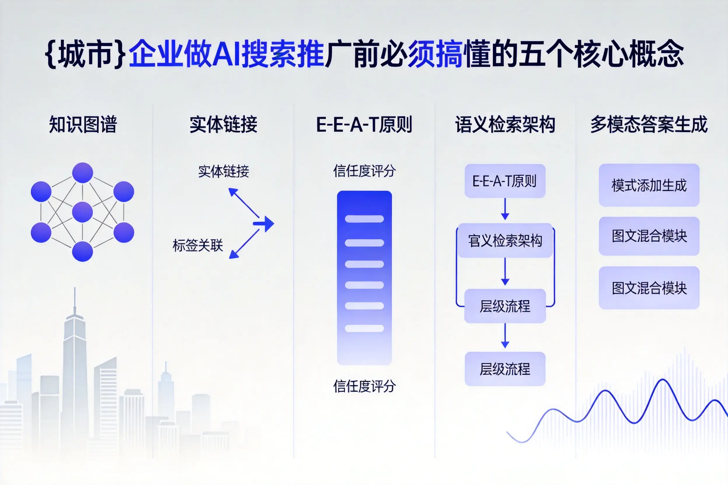 三水企业做AI搜索推广前必须搞懂的五个核心概念